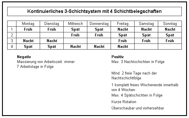 schichtsystem.jpg
